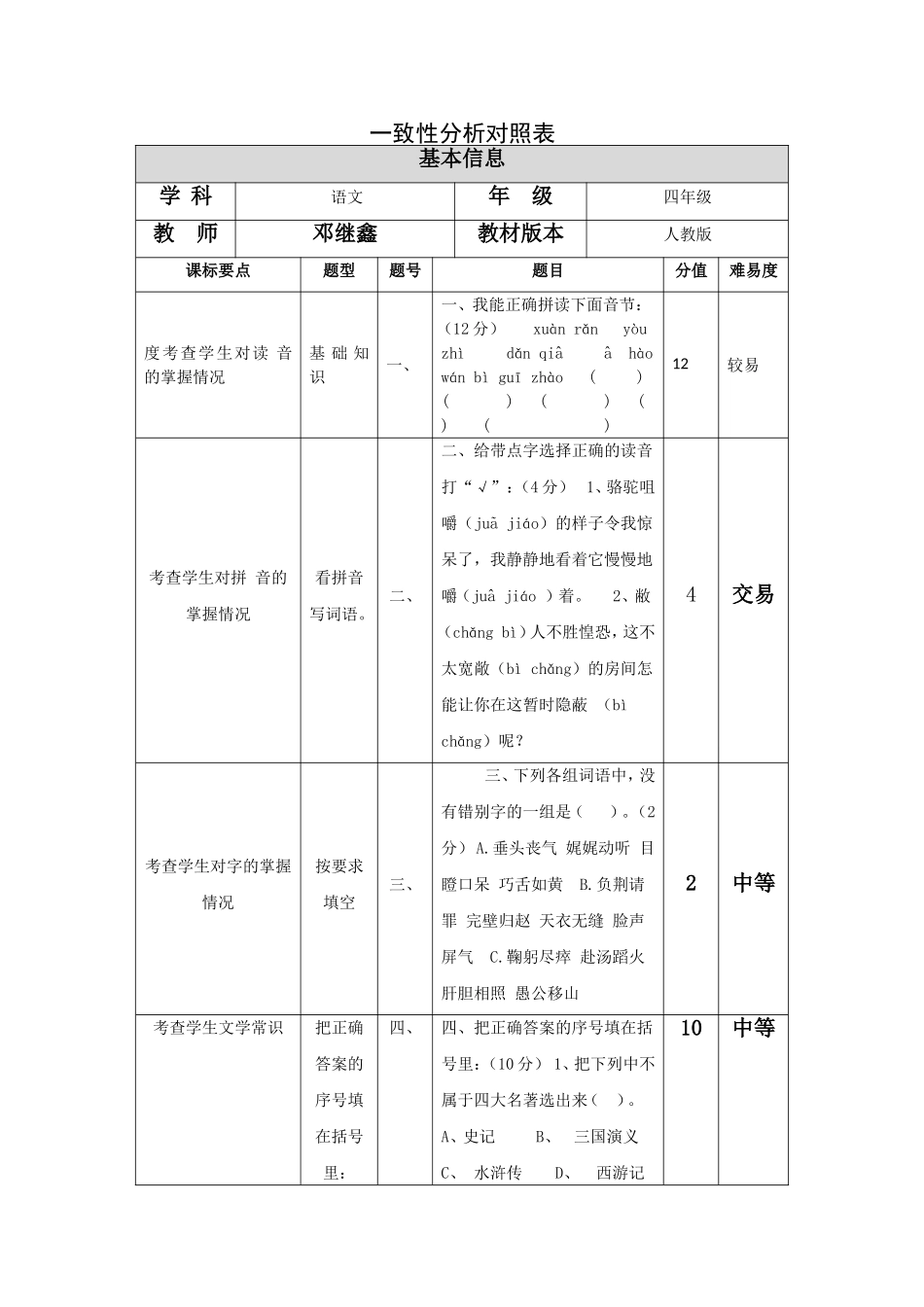 小学四年级语文试卷一致性分析_第1页