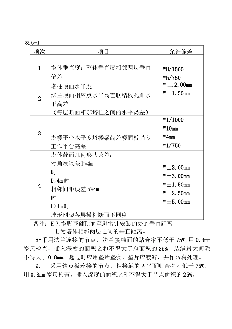 通信铁塔安装工程作业指导书_第2页