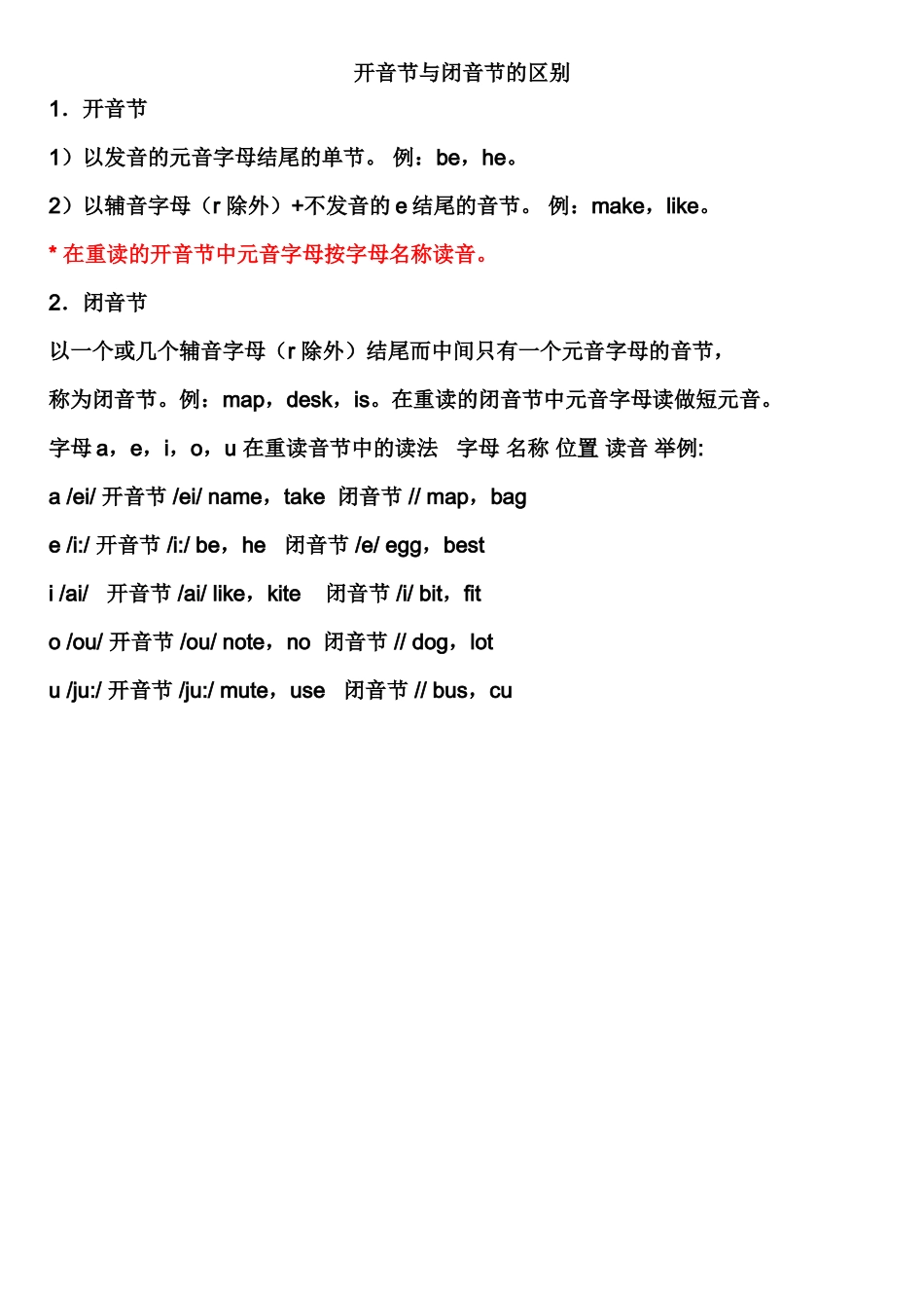 开音节与闭音节的区别_第1页