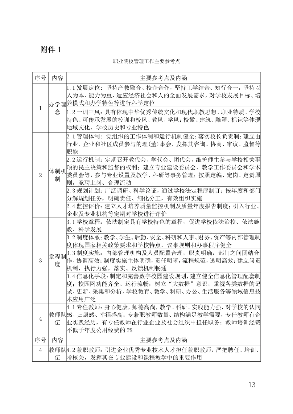 职业院校管理工作主要参考点_第1页