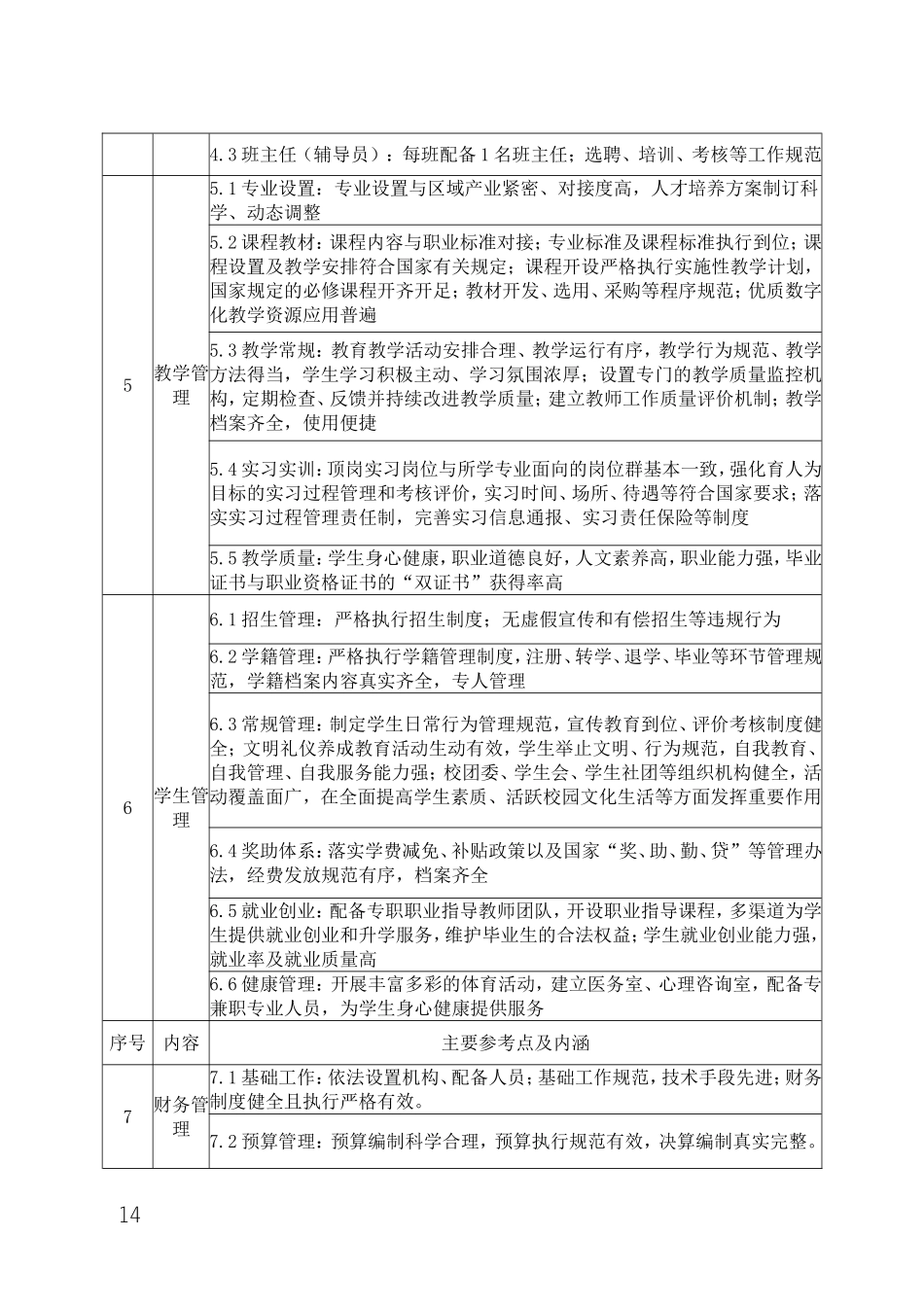 职业院校管理工作主要参考点_第2页