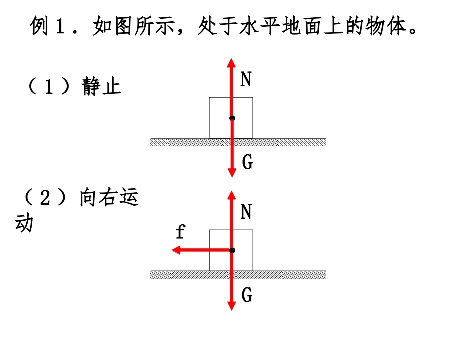 第三章_受力分析_第2页