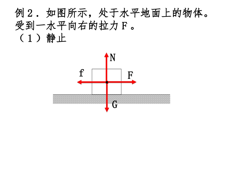 第三章_受力分析_第3页