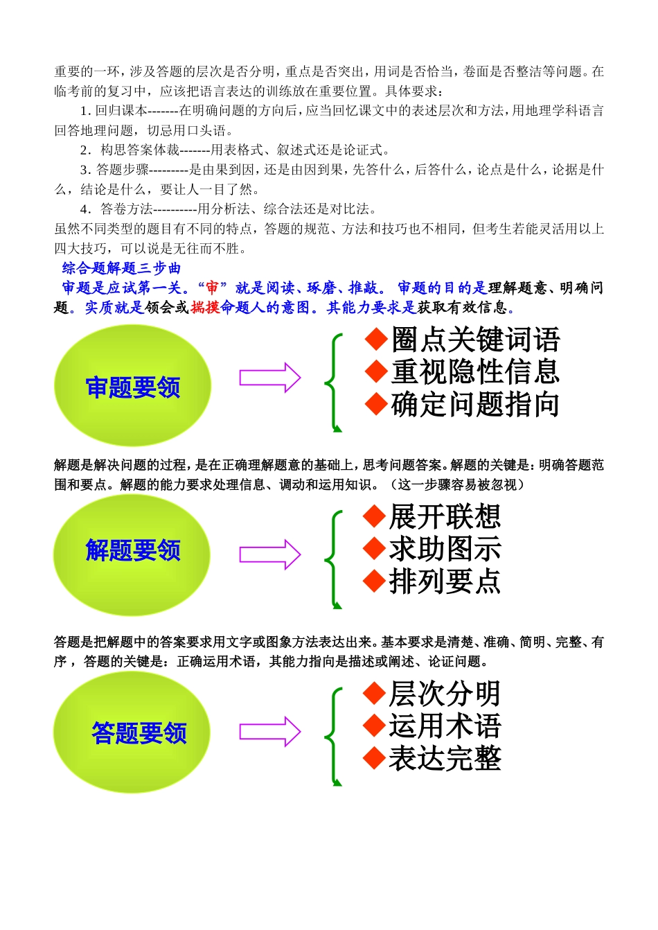 高考地理答题的四大技巧_第2页