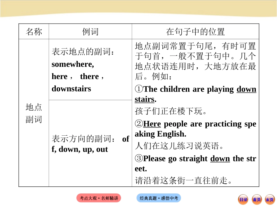 adv初中语法专题八_第3页