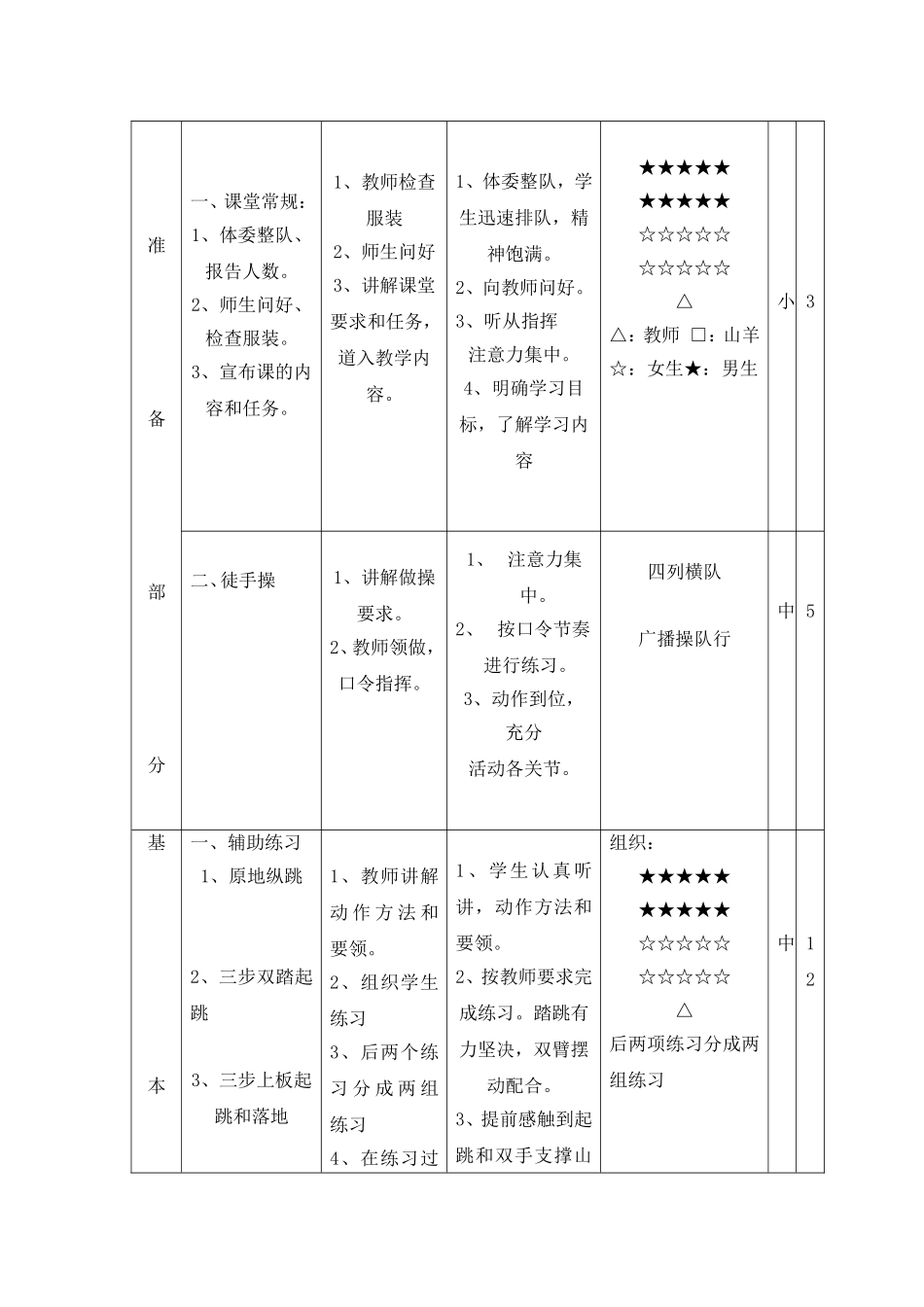分腿腾越山羊第三课时教案_第2页