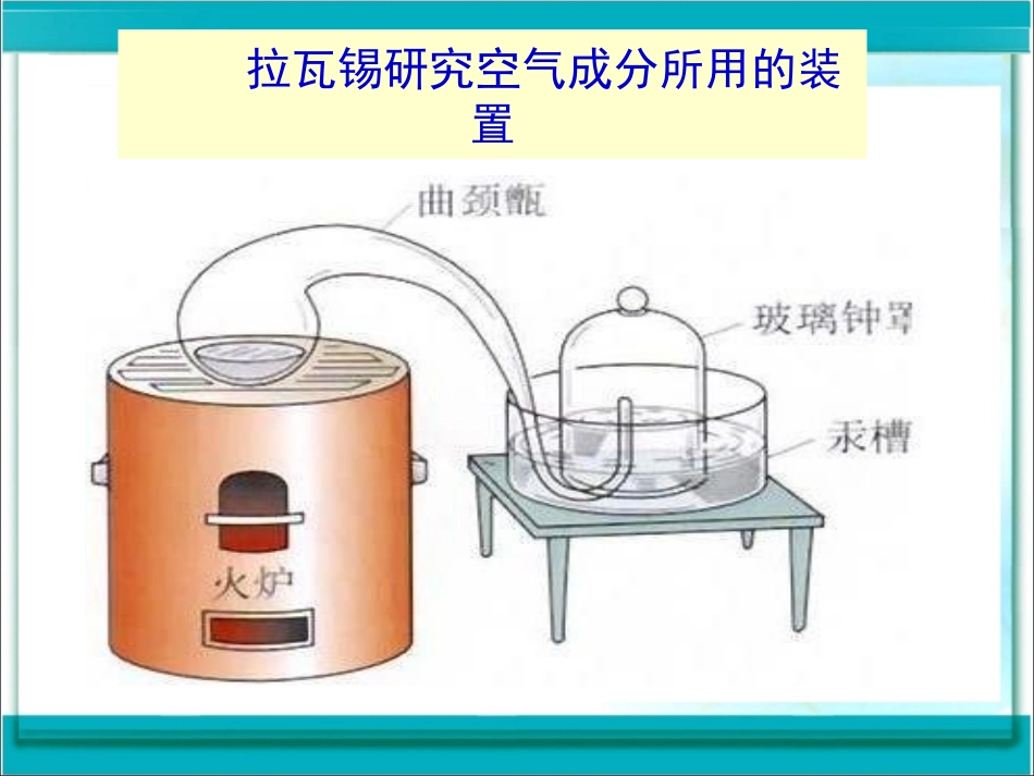 探究空气中氧气的含量_第3页