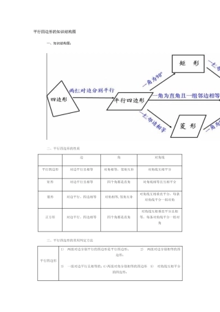 平行四边形的知识结构图