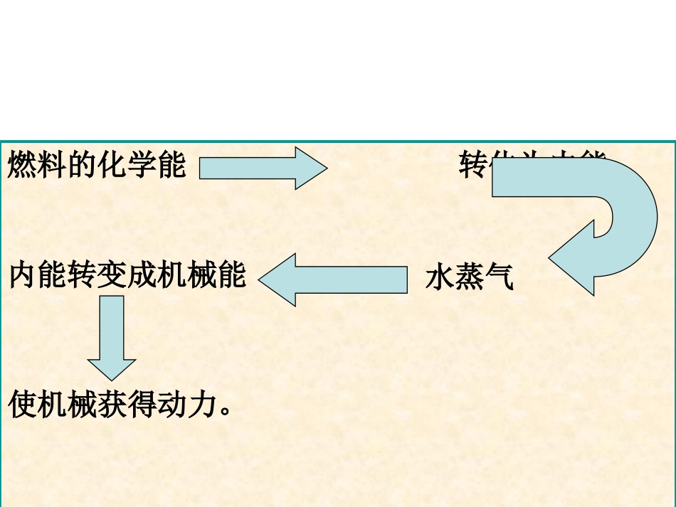 《热机》PPT课件_第3页