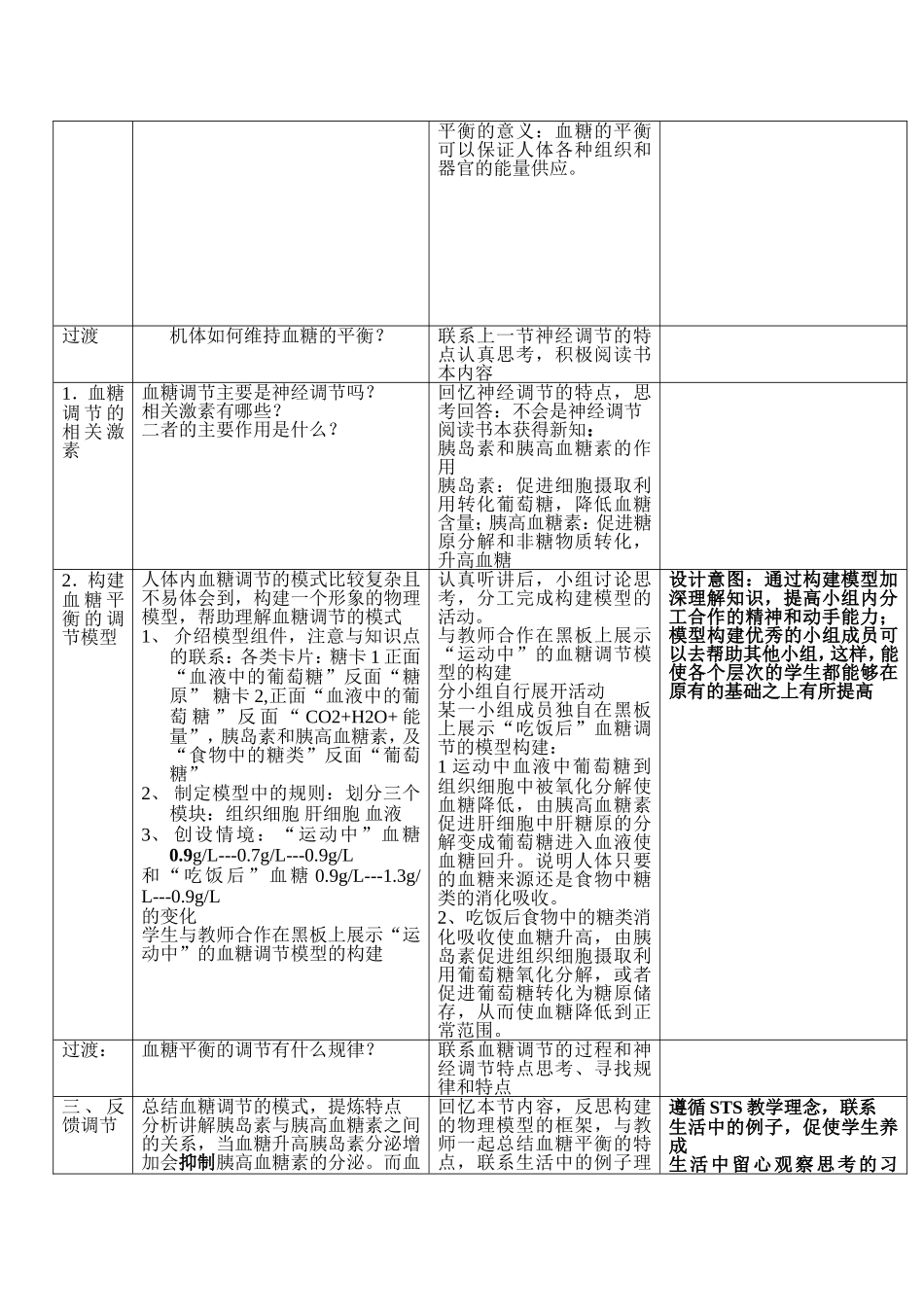 血糖平衡的调节_第2页