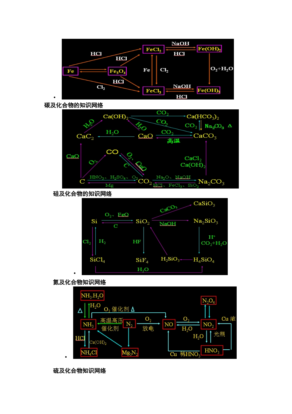 元素化合物网络图_第2页