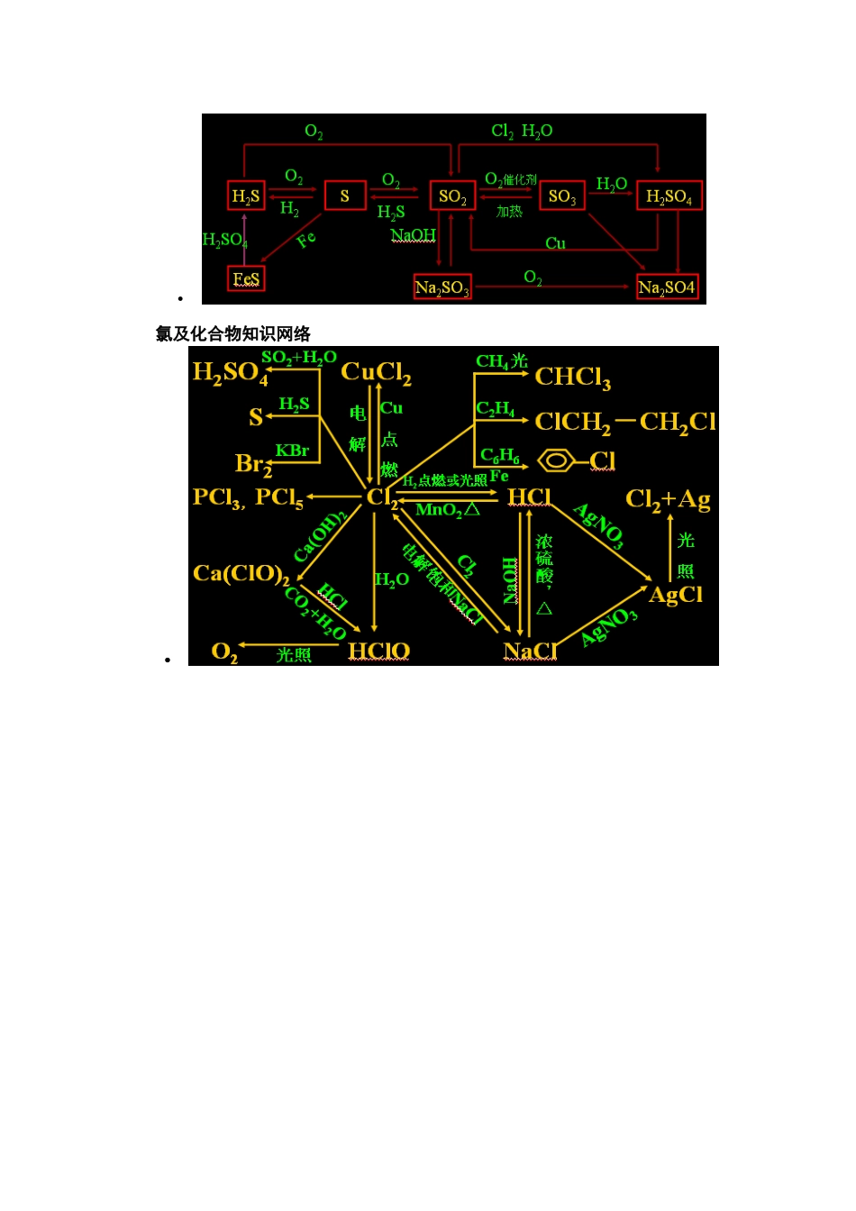 元素化合物网络图_第3页