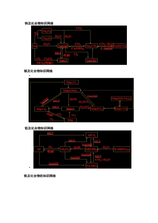 元素化合物网络图