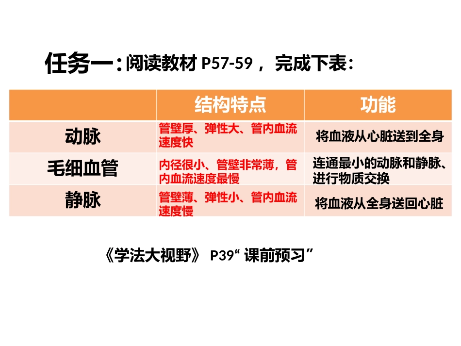 七下生物第四章第二节血管_第2页