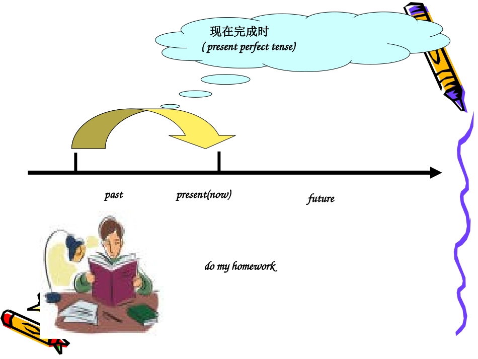 初中语法-现在完成时课件_第3页