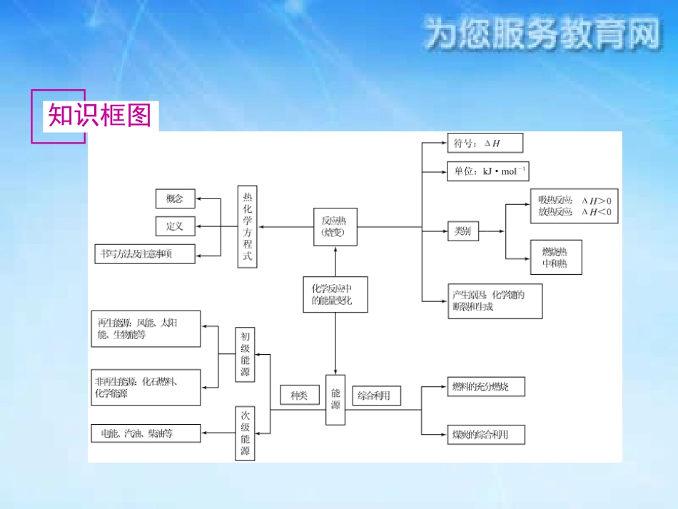 燃烧热中和热盖斯定律_第2页