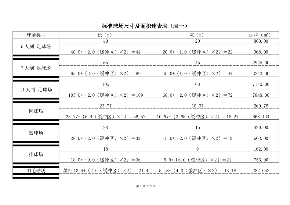 标准球场尺寸及面积速查表_第1页