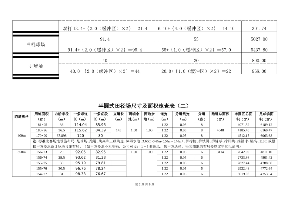 标准球场尺寸及面积速查表_第2页