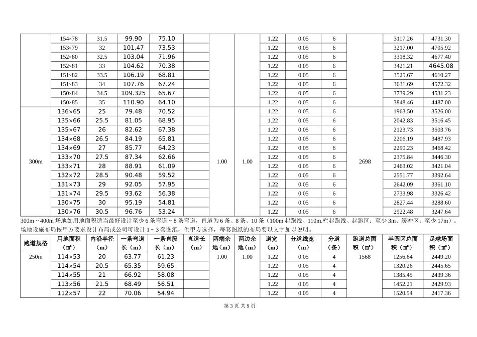 标准球场尺寸及面积速查表_第3页