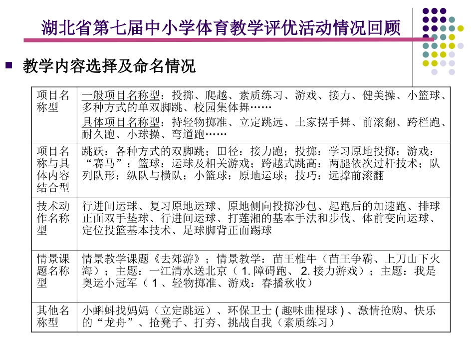 高中体育与健康新课程培训讲义(甘琼)_第2页