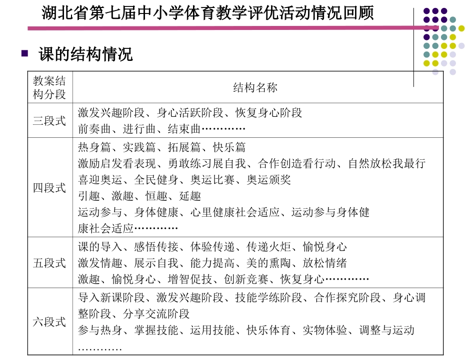 高中体育与健康新课程培训讲义(甘琼)_第3页