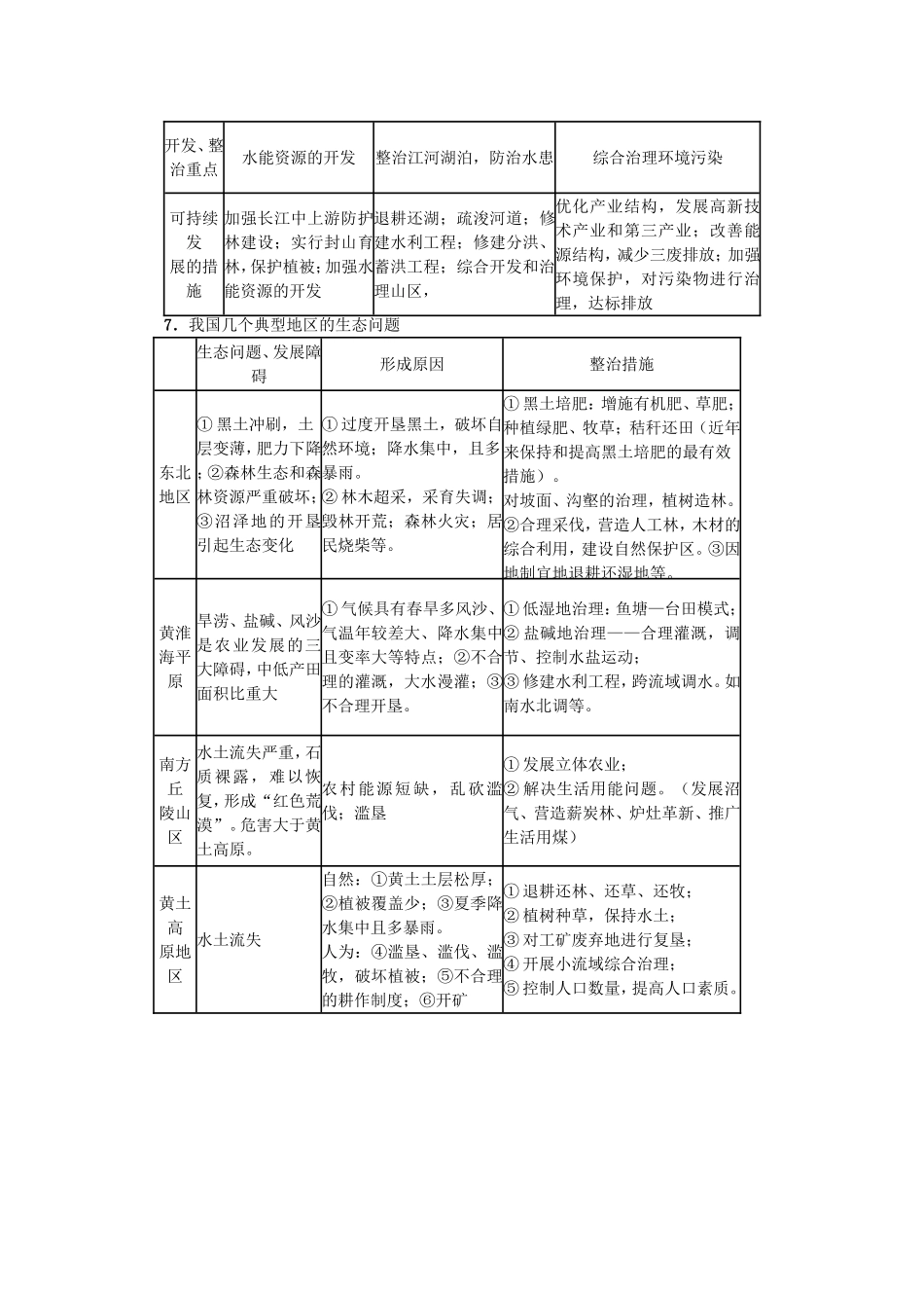 区域地理考点归纳二：流域的开发_第2页