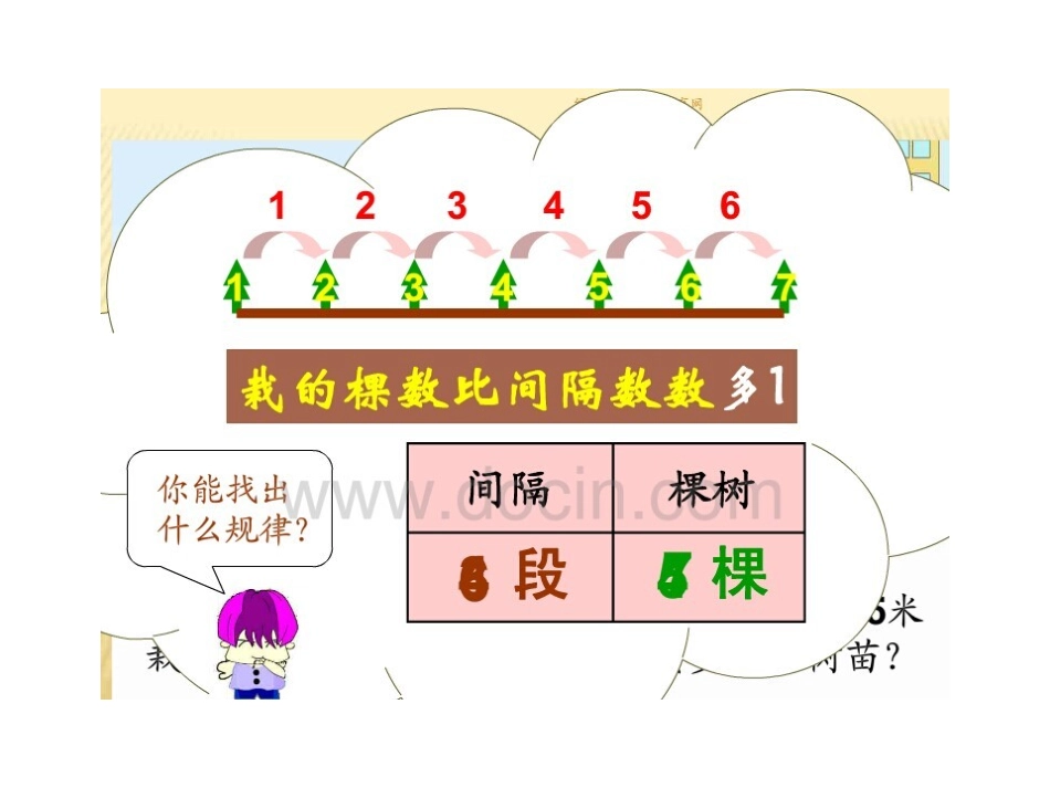 栽树问题课件_第3页
