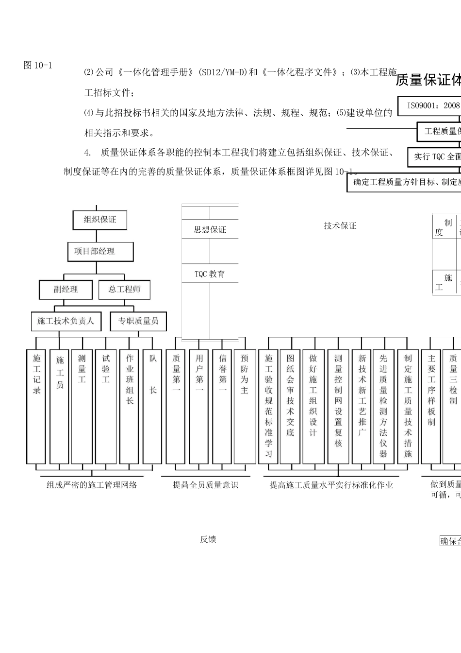质量目标、质量管理体系及措施_第2页