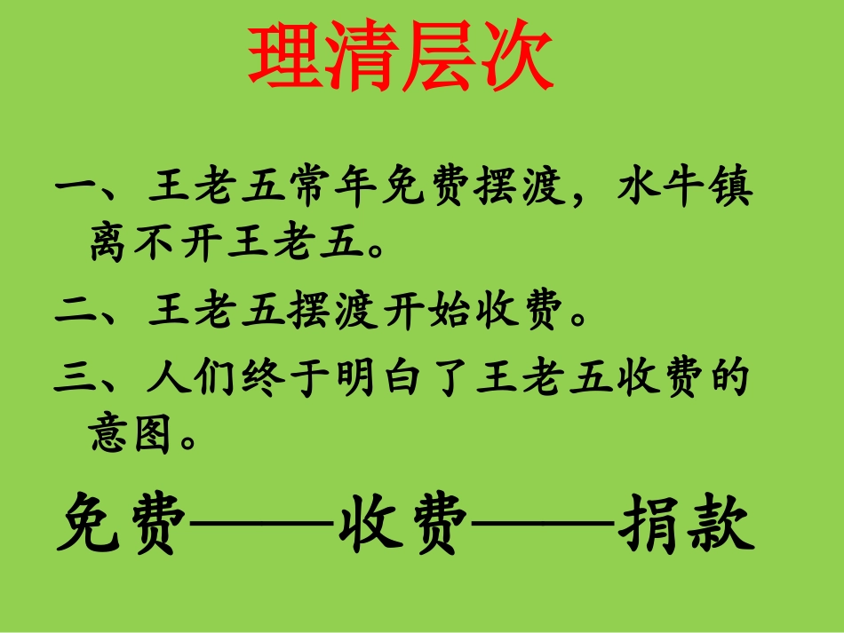 教科版六年级上册悠悠的小河_第3页