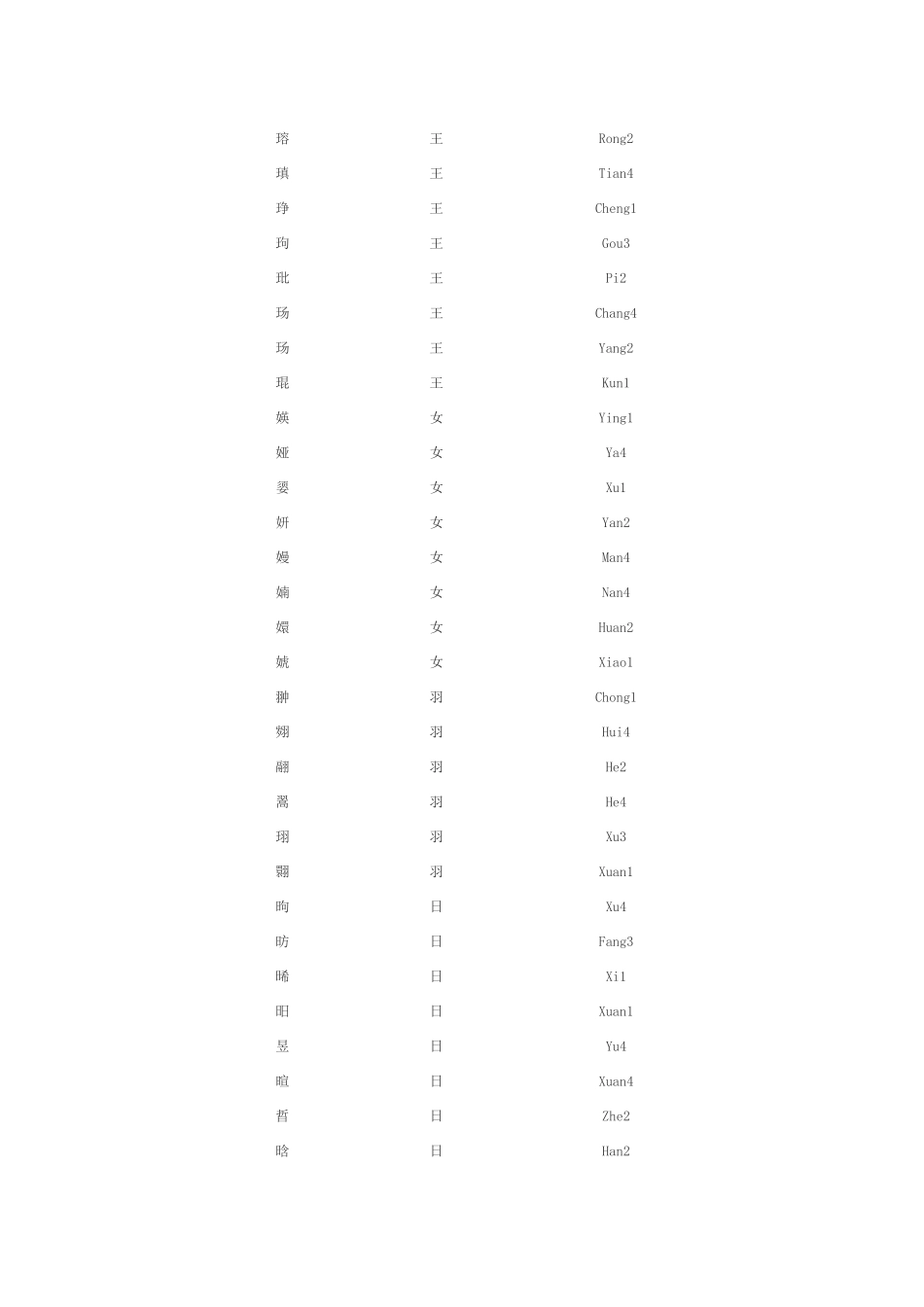 部分生僻字列表_第2页