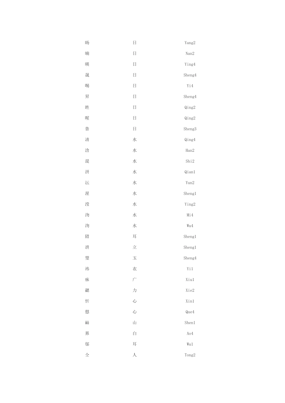 部分生僻字列表_第3页