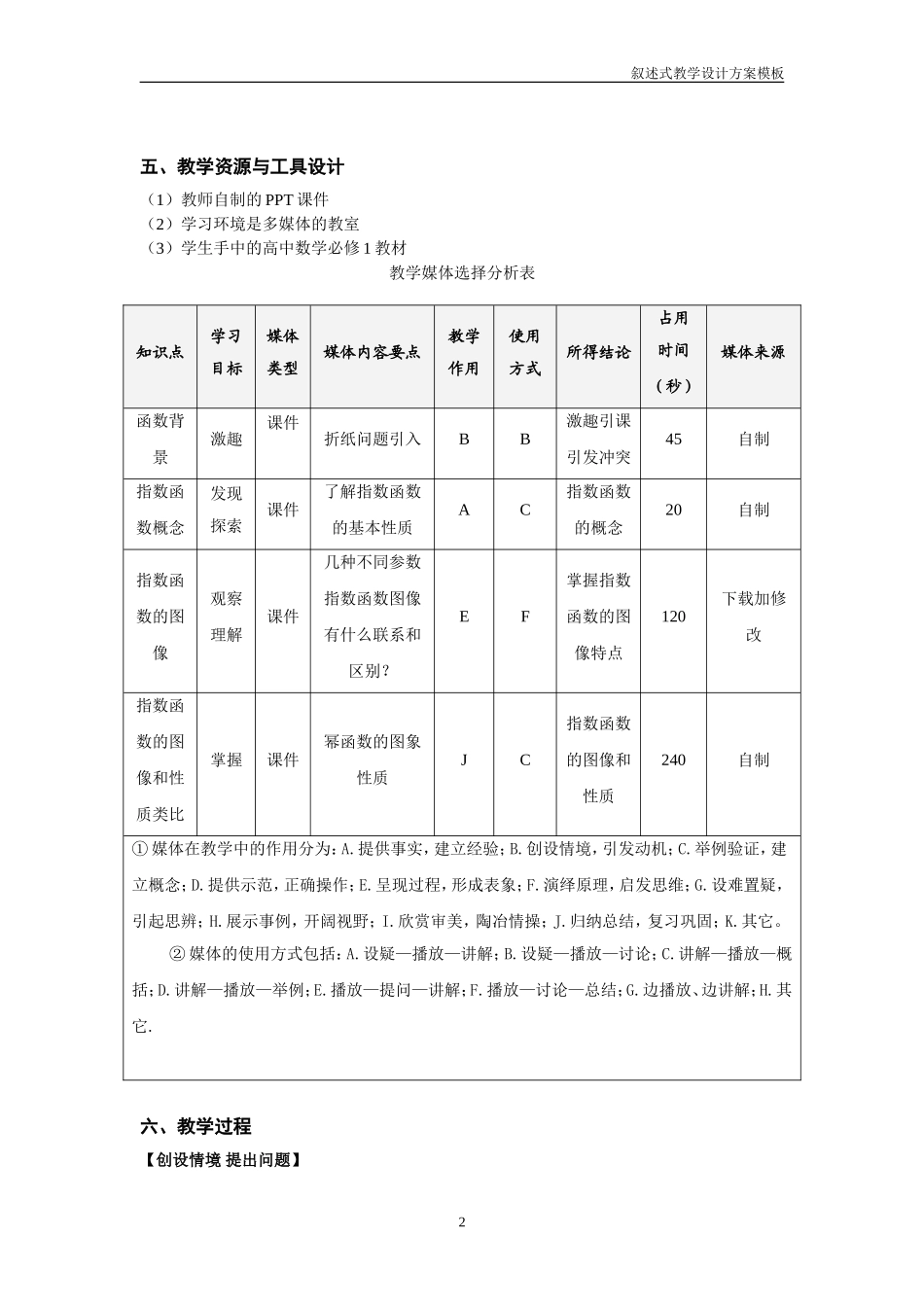 《指数函数》教学设计方案_第2页