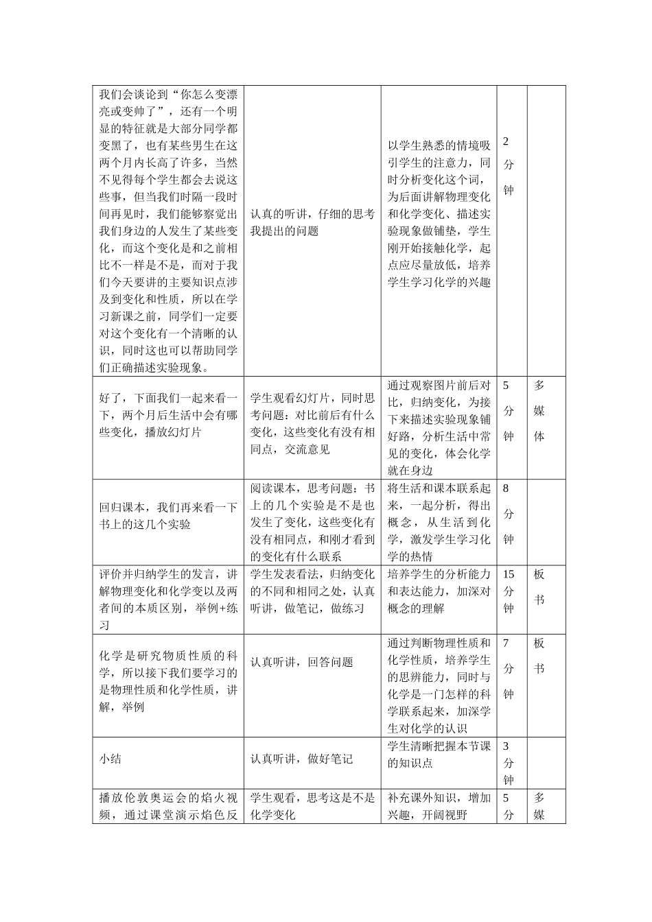 物质的变化和性质说课稿_第2页