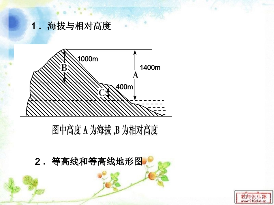 等高线地形图_第3页