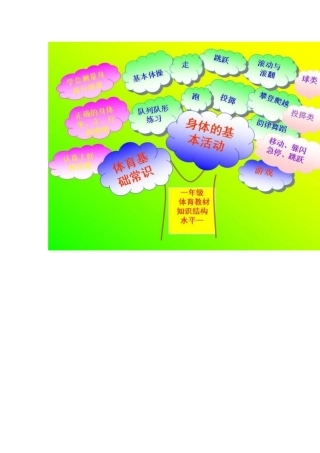 徐凯-知识结构图