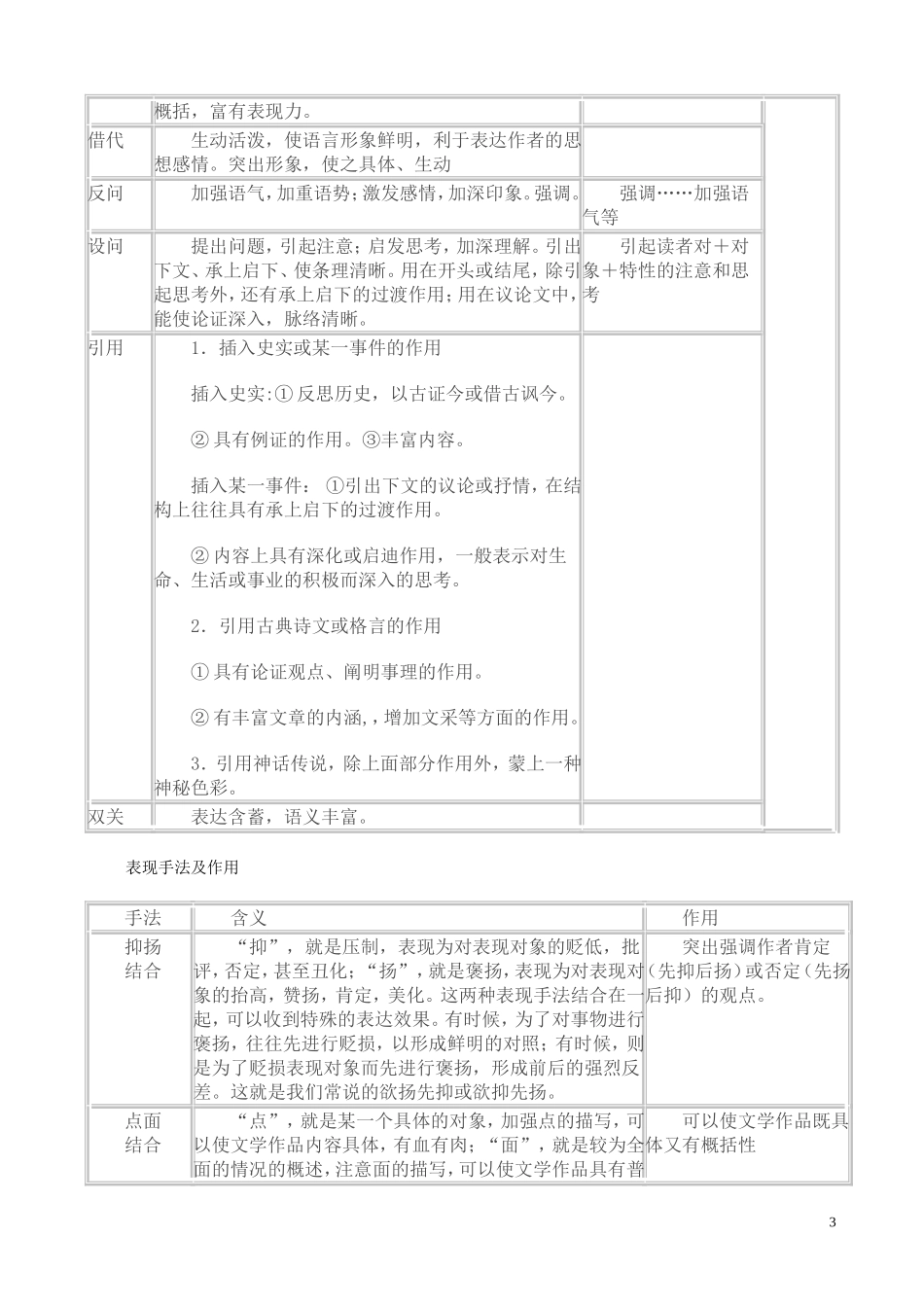 现代文阅读常用术语和答题格式表格分析_第3页