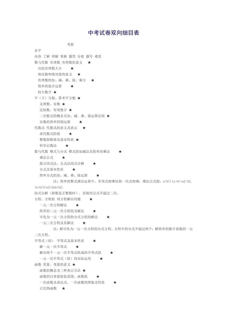 中考试卷双项细目表_第1页