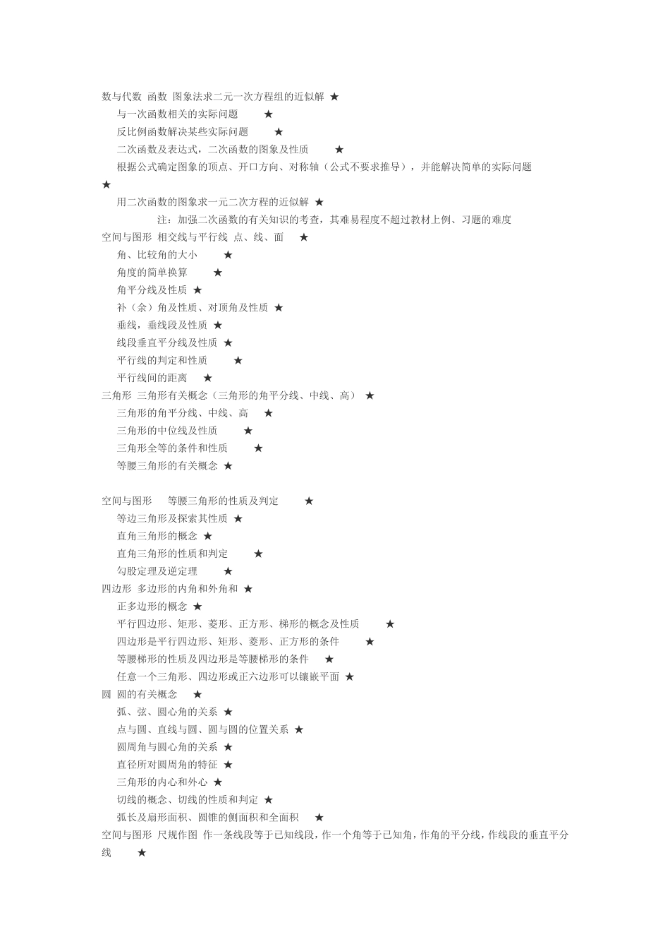 中考试卷双项细目表_第2页