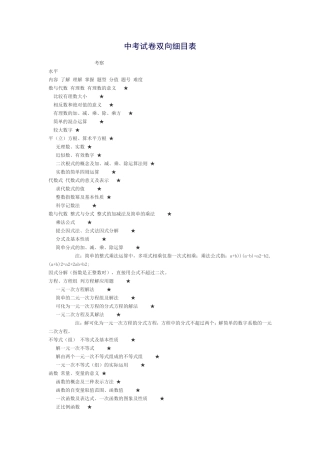 中考试卷双项细目表
