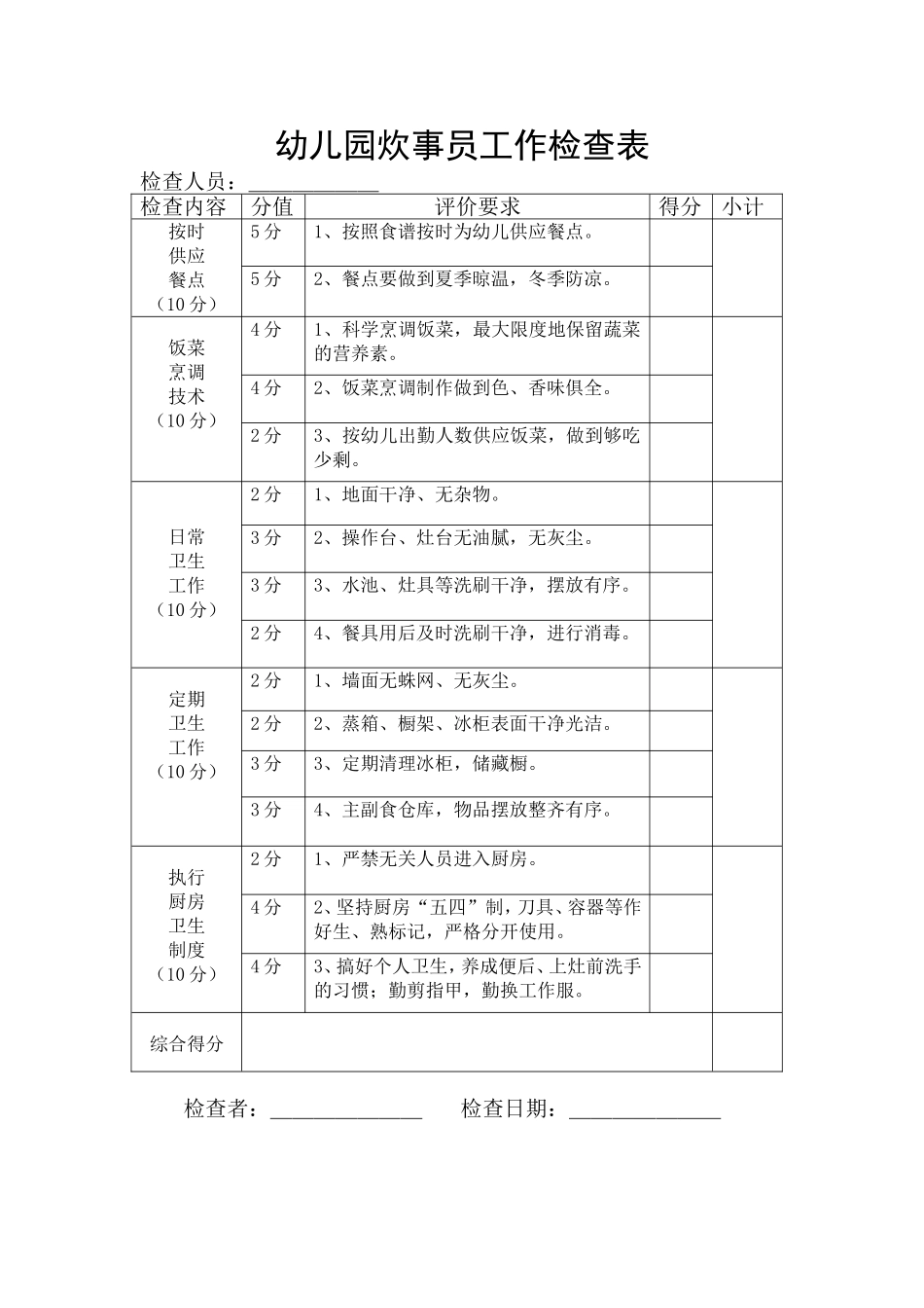 幼儿园炊事员工作检查表_第1页