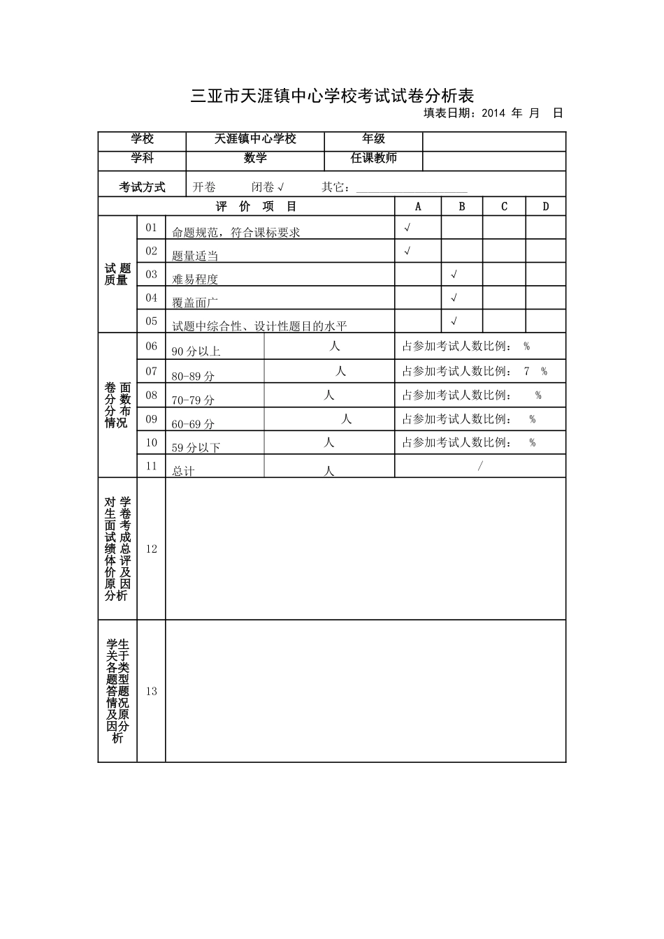 三亚市天涯镇中心学校考试试卷分析表_第1页