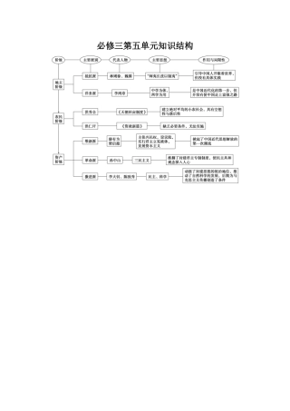 必修三第五单元知识结构