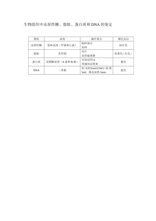 生物组织中还原性糖、脂肪、蛋白质、DNA的鉴定