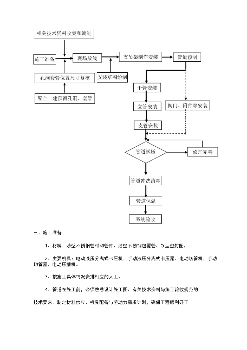 薄壁不锈钢管道施工组织设计_第3页