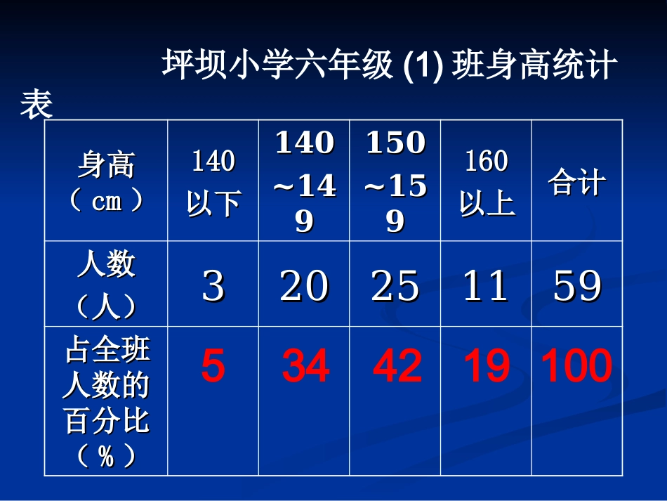 《扇形统计图》课件_第3页