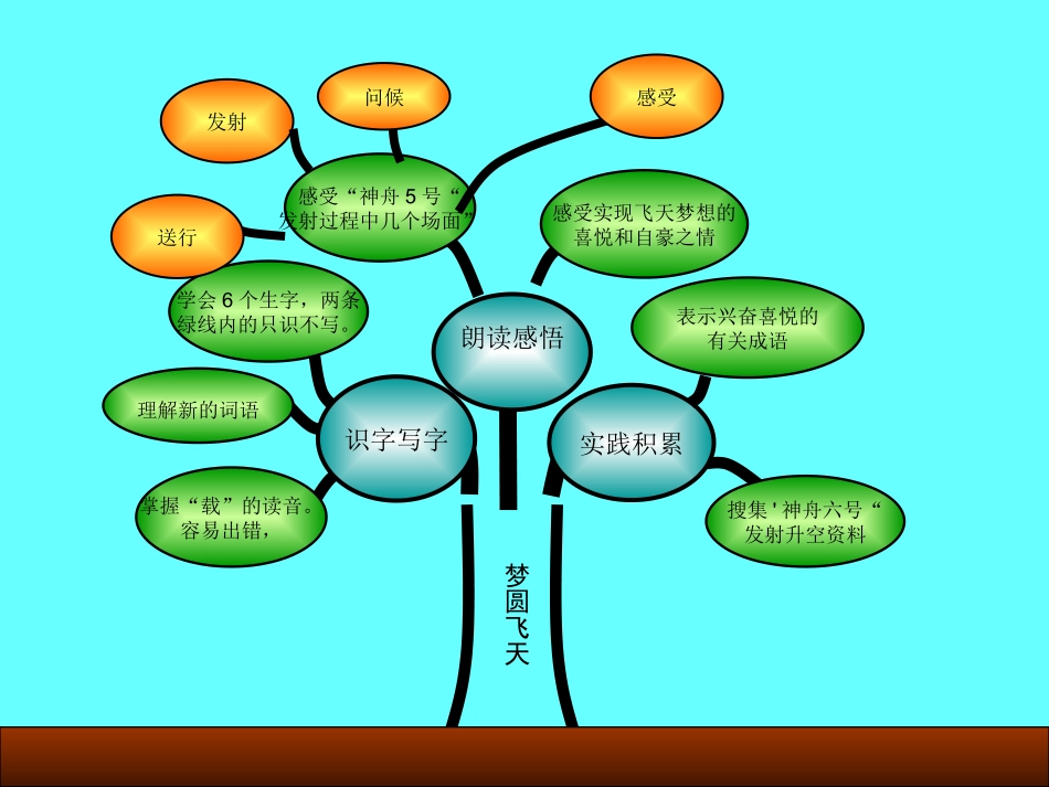 苏教版小学语文第十册第二单元知识树_第3页