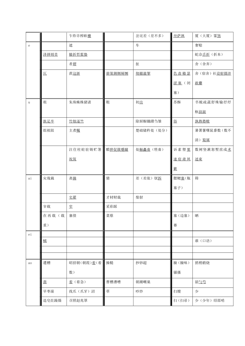 平舌翘舌普通话练习_第2页