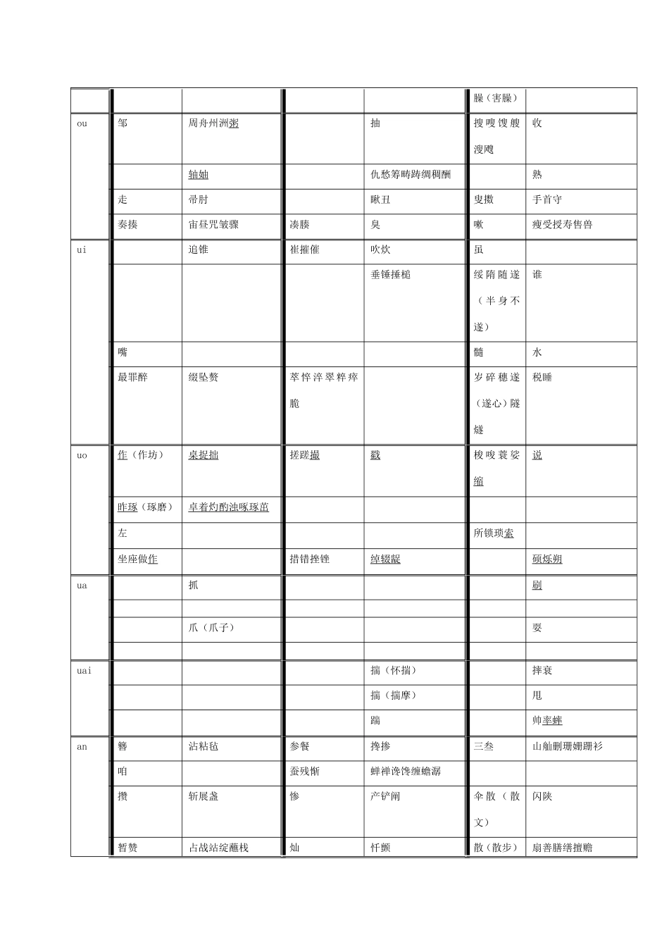 平舌翘舌普通话练习_第3页