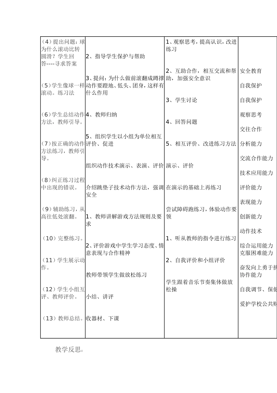 低段团身前滚翻教案反思_第2页