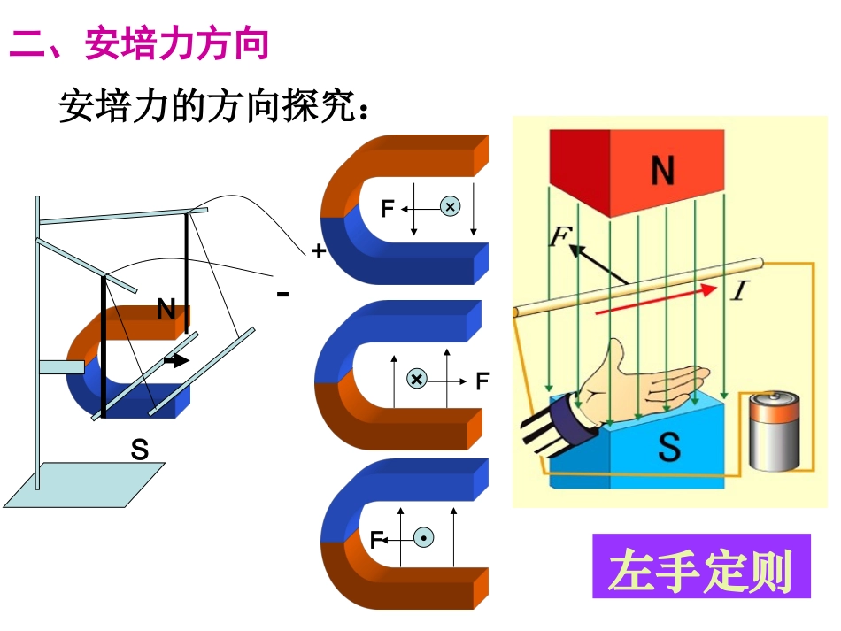 高二物理_安培力磁感应强度_第3页